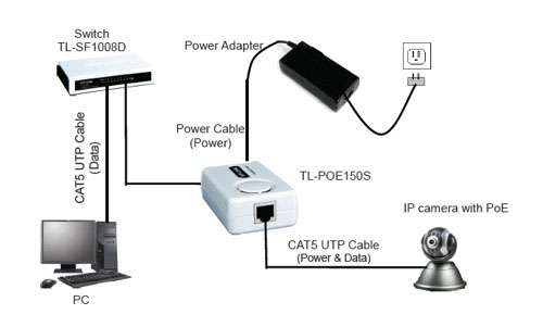 PoE INJECTOR TL-POE150S, INJECTOR TL-POE150S, PoE TL-POE150S, TL-POE150S